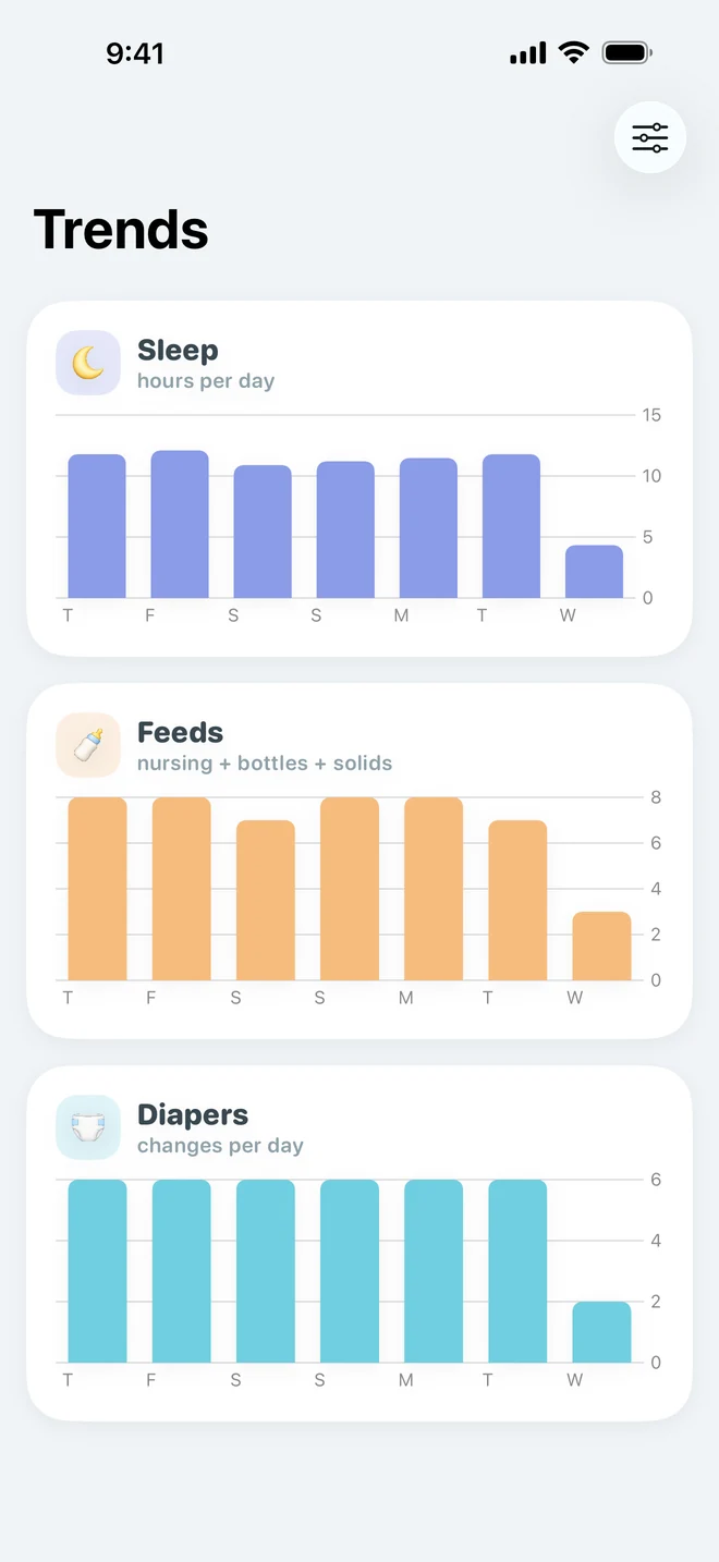 Bamboo Trends: bar charts of sleep hours, feeds and diaper changes per day.