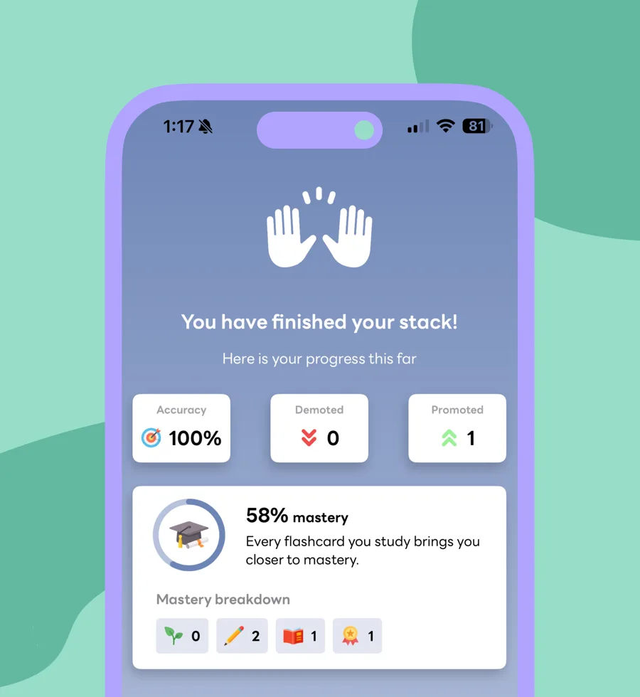 SwiftStudy session summary: “You have finished your stack!” with 100% accuracy, 0 demoted, 1 promoted and 58% mastery.